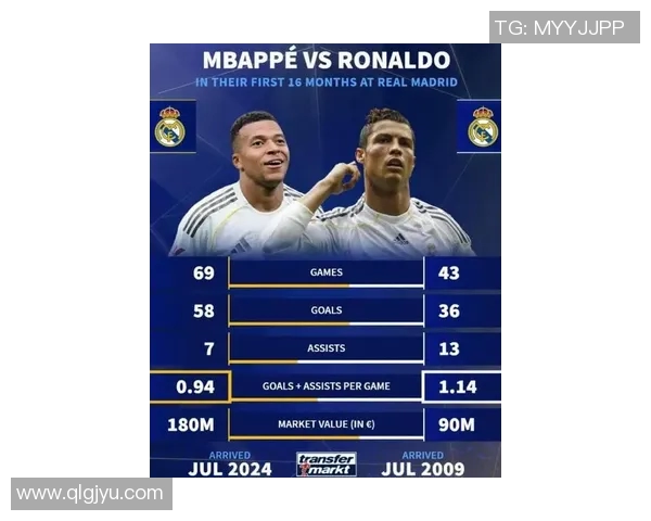 姆巴佩转会再掀波澜皇马夏窗18亿欧元终极报价引发热议 姆巴佩转会再掀波澜皇马夏窗18亿欧元终极报价引发热议